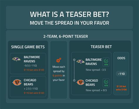 teaser bet explained - teaser betting